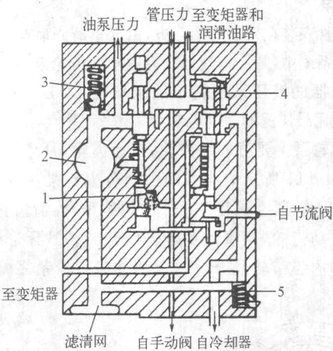 二、調(diào)壓裝置